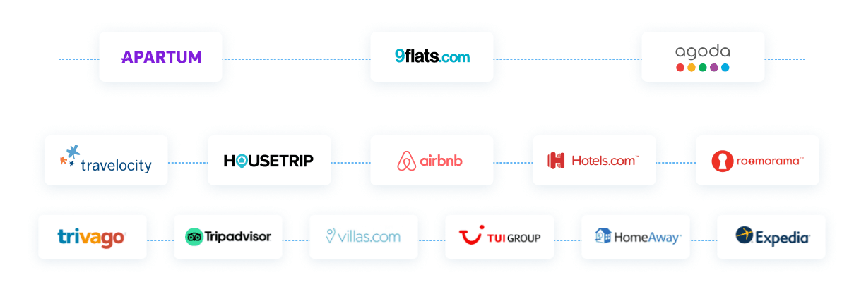 Connections to all major OTAs